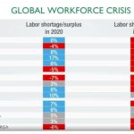 global workforce crisis