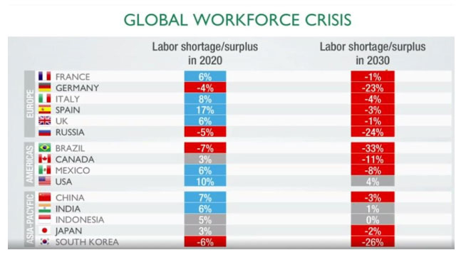 global workforce crisis